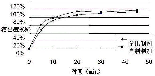 Tadalafil oral soluble film agent and preparation method