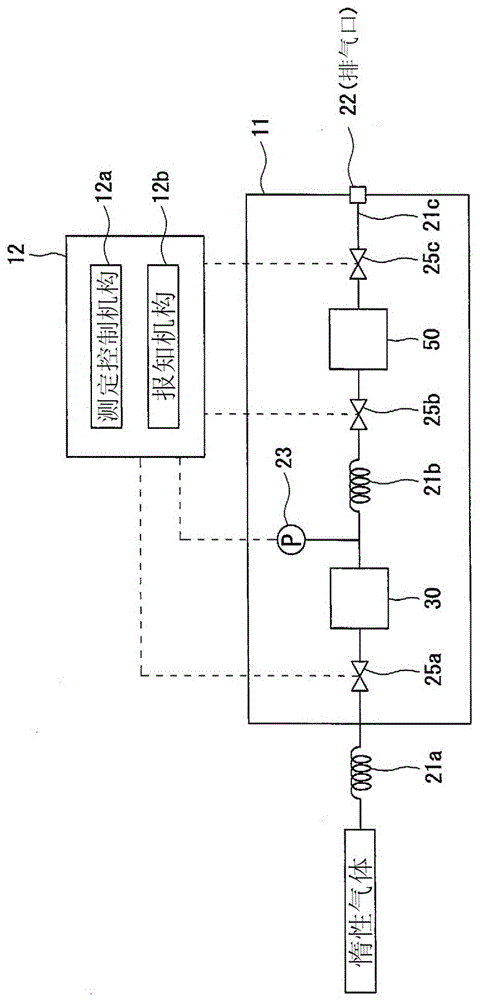 True density measurement device