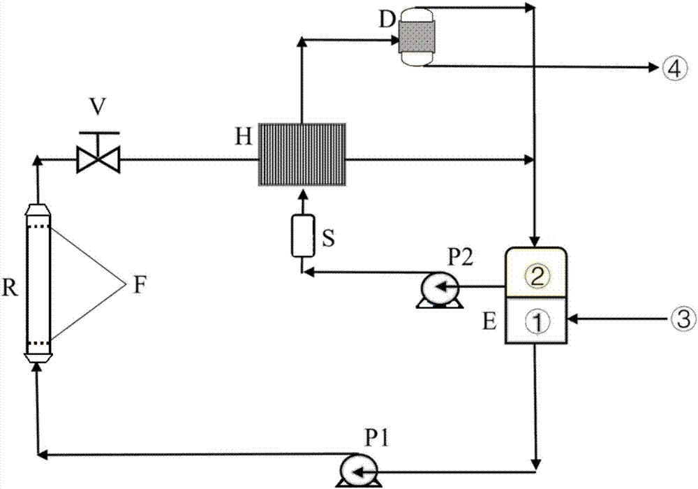 Method and system for continuously preparing 5-hydroxymethylfurfural and derivative thereof