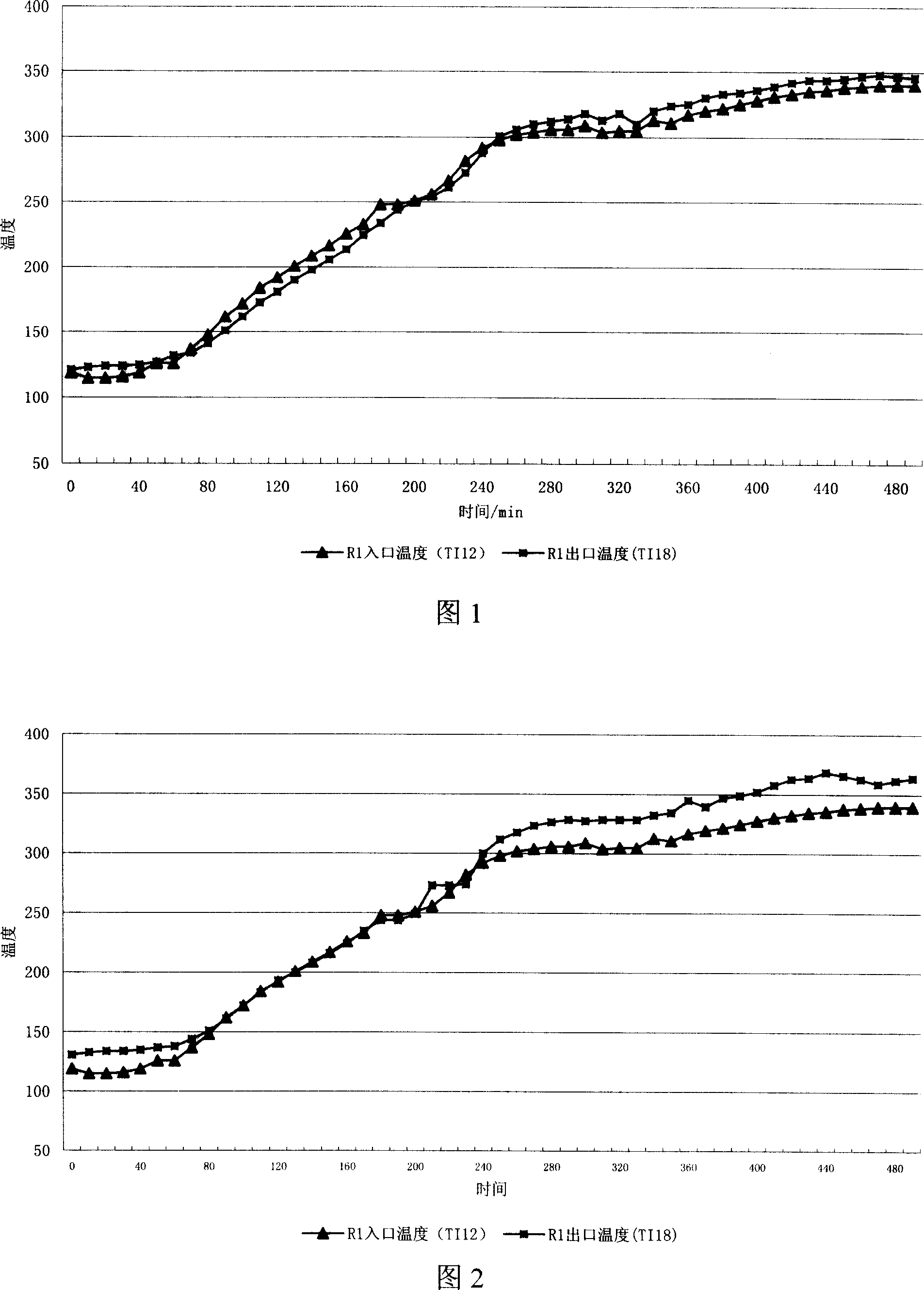 Process of treating hydrogenation catalyst before application