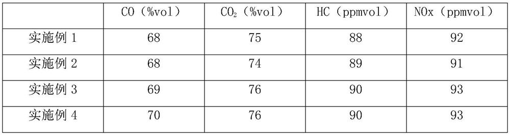 A pavement material capable of degrading automobile exhaust and its preparation method