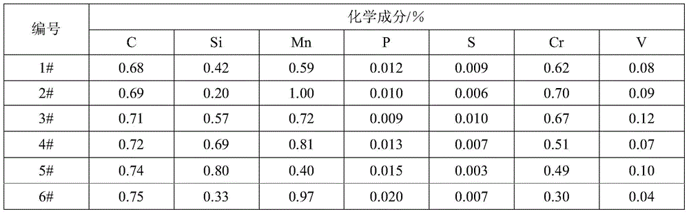 A steel rail with excellent contact fatigue performance and its production method