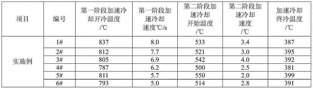 A steel rail with excellent contact fatigue performance and its production method