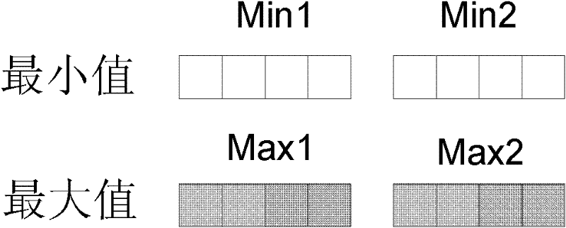 Single instruction multiple data (SIMD)-based k-discrete oriented polytope (k-DOP) bounding volume collision detection method