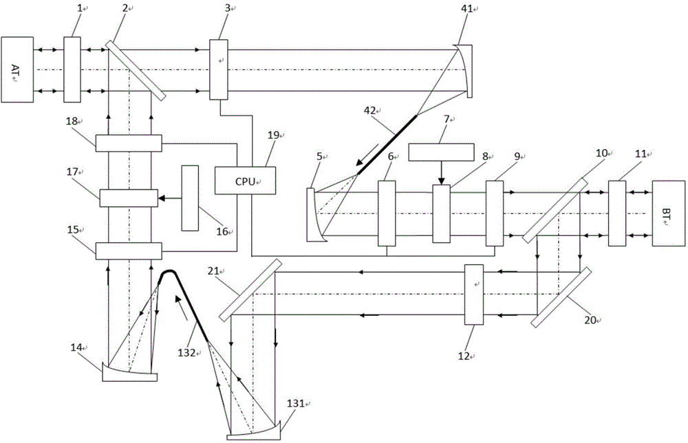 Space laser communication terminal level system testing method