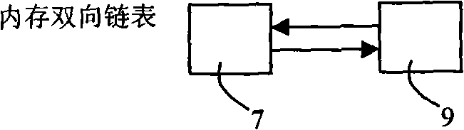 Management method of Nand-Flash memory system