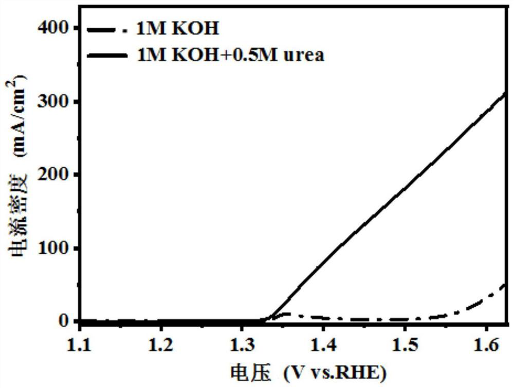 Molybdenum-based electrocatalyst, preparation method of molybdenum-based electrocatalyst, difunctional electrolytic tank and application of difunctional electrolytic tank