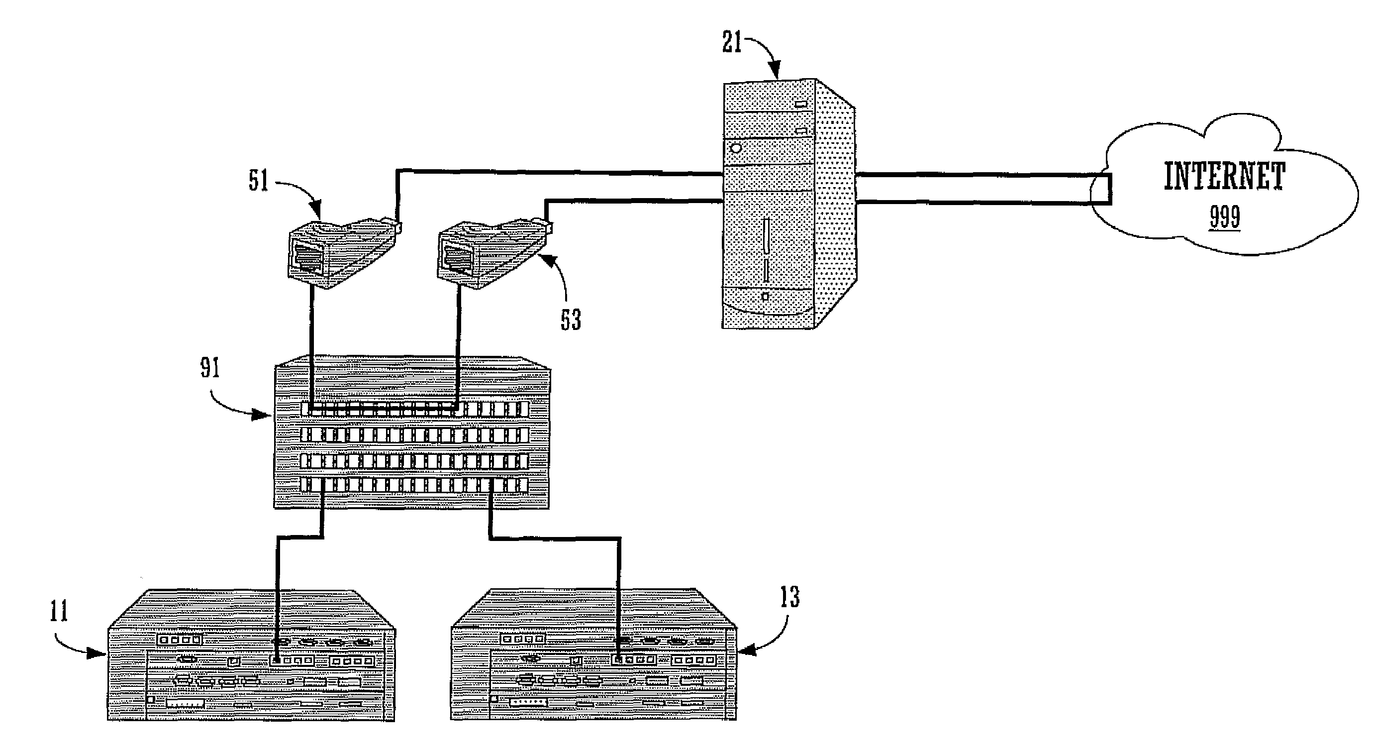 Automatically connecting remote network equipment through a graphical user interface