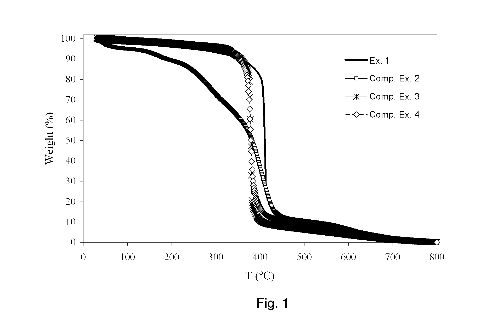 Triazine derivative