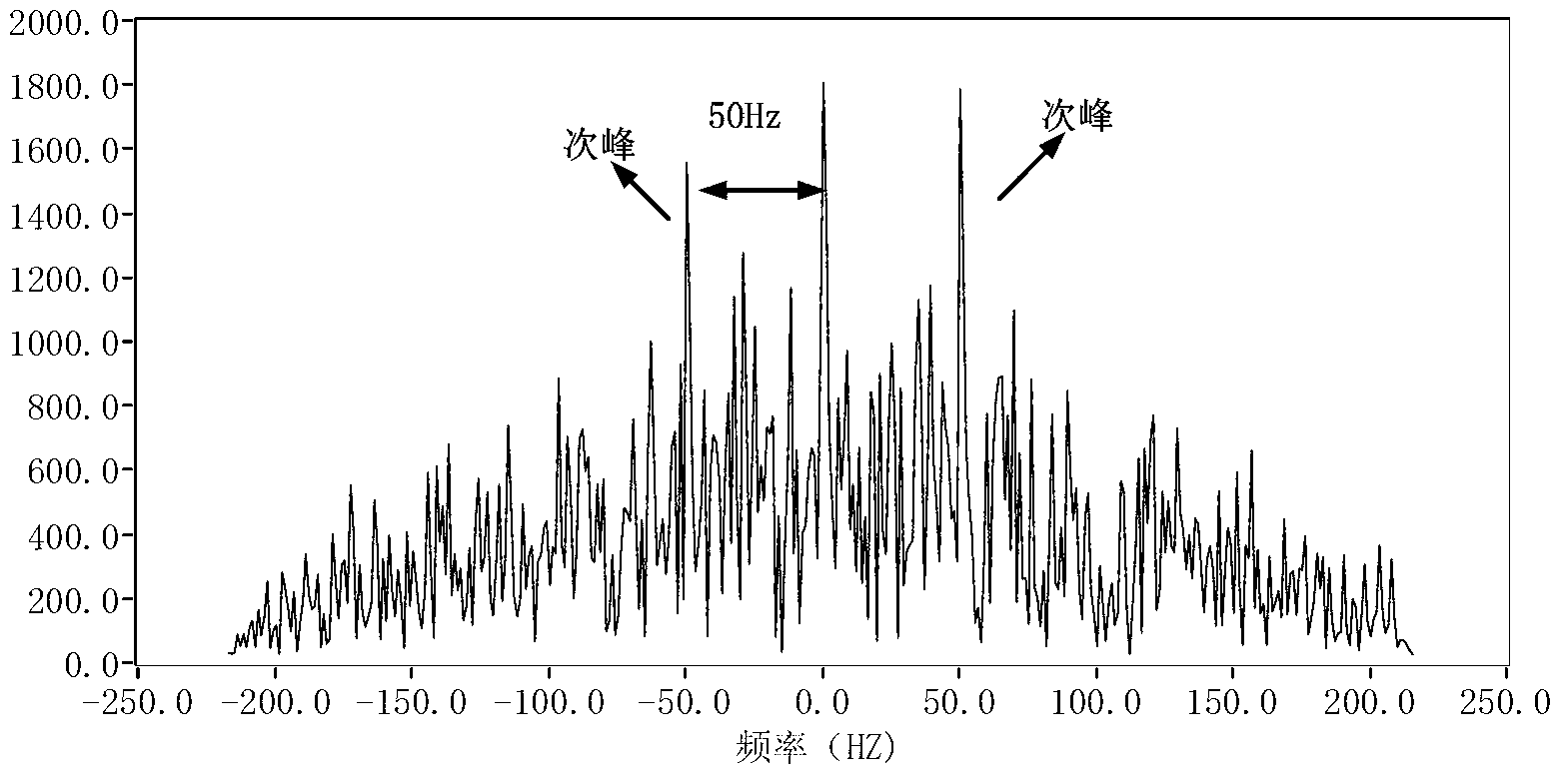 Optical frequency domain reflection-distributed vibration frequency sensing and locating device and demodulation method