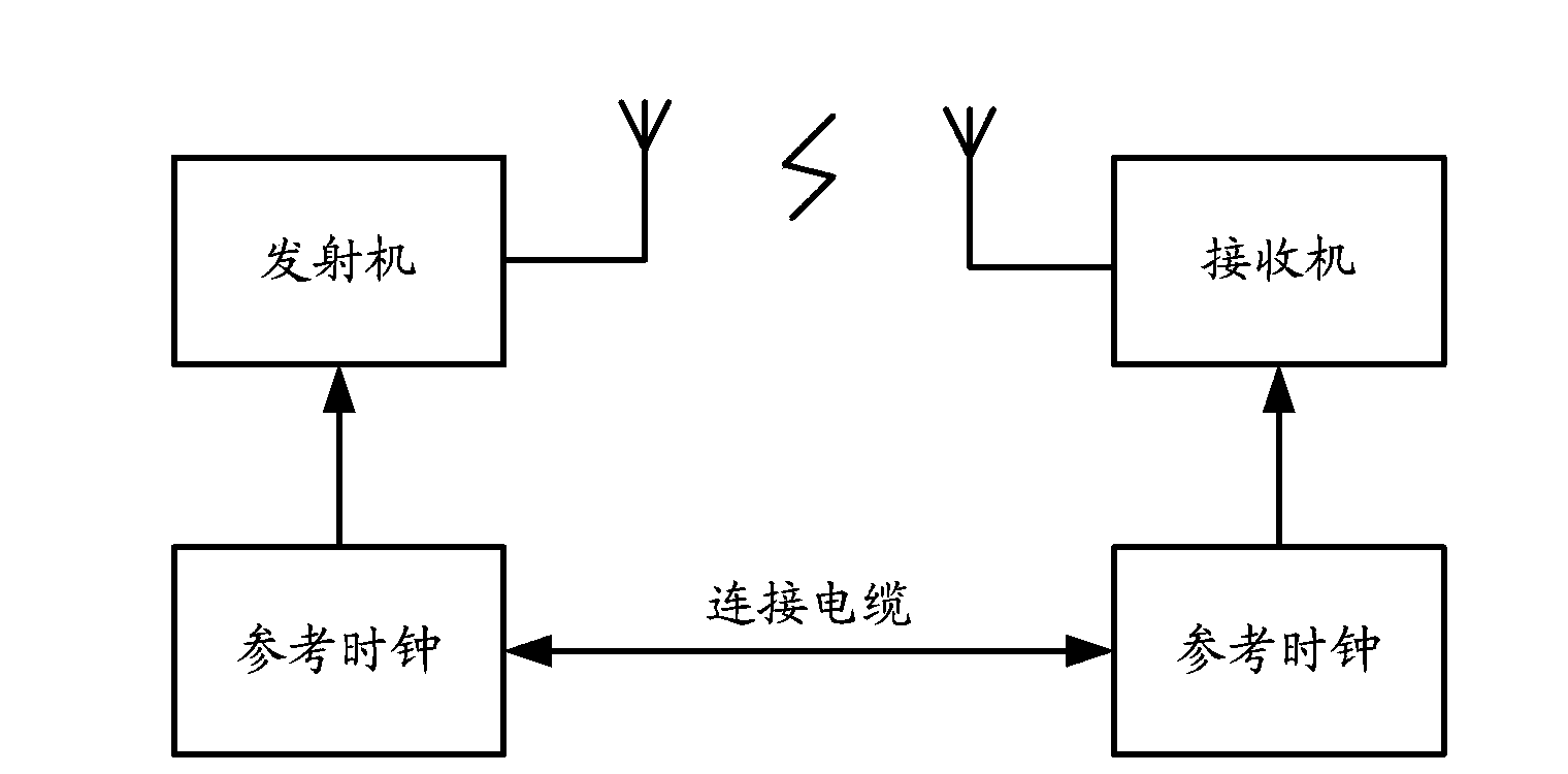 Clock synchronization device and method