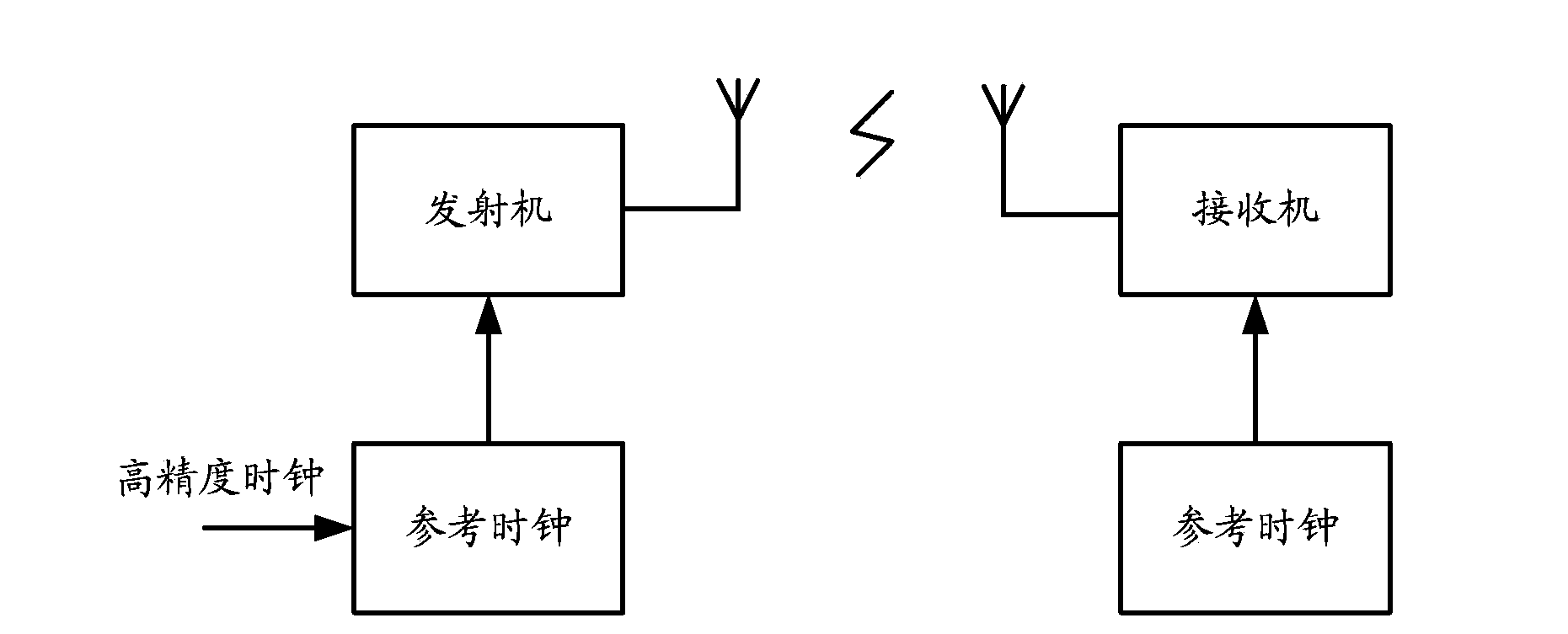 Clock synchronization device and method