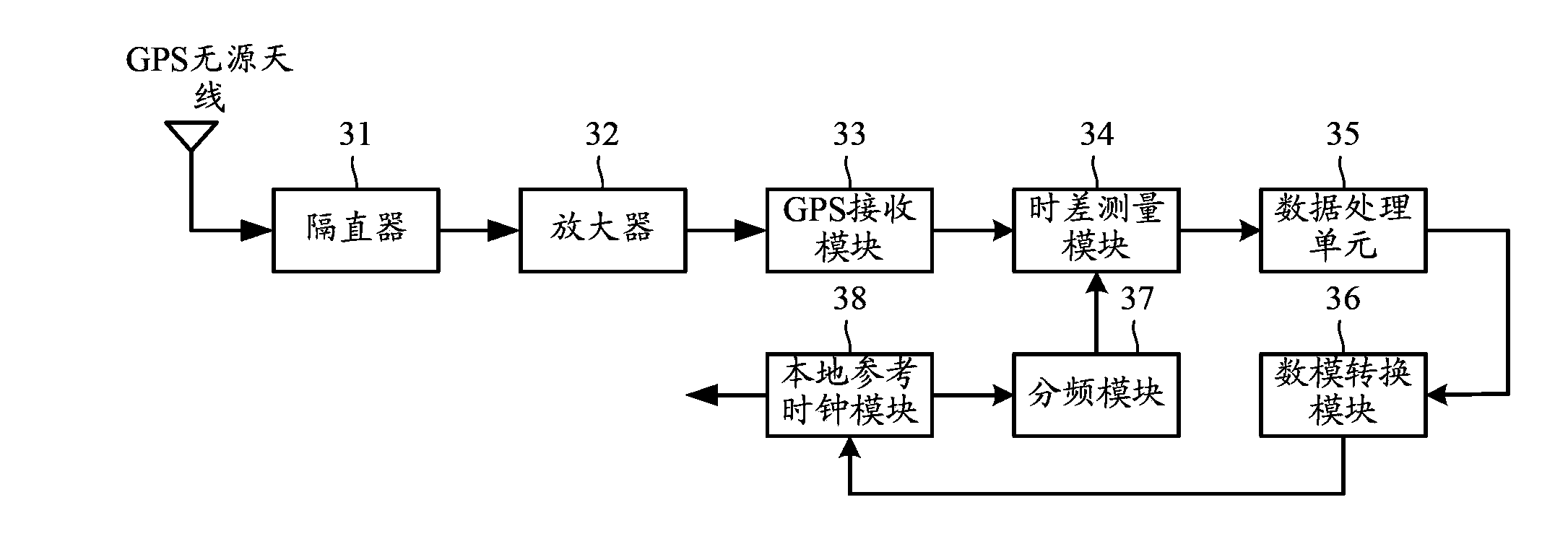 Clock synchronization device and method