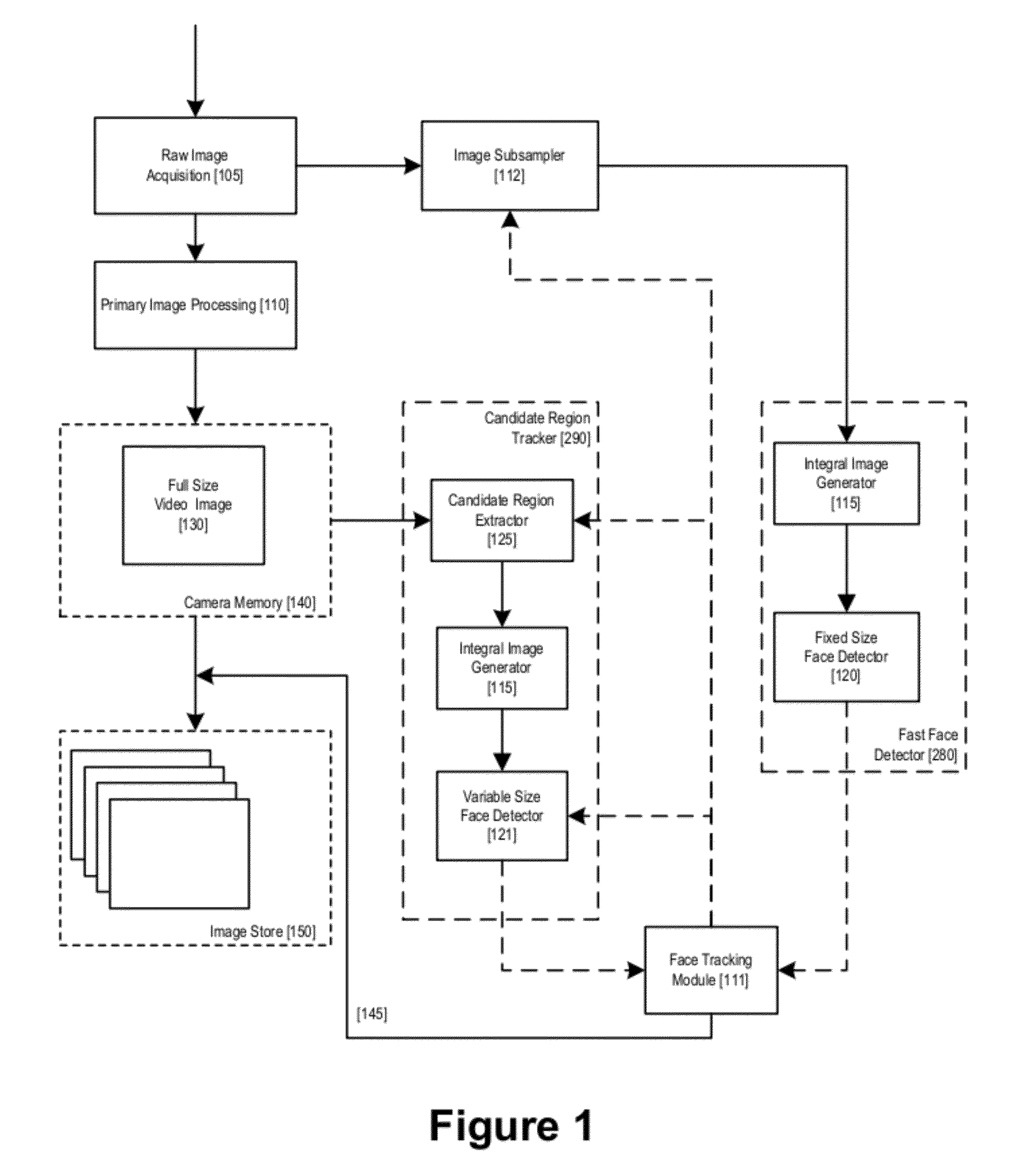 Rapid auto-focus using classifier chains, MEMS and/or multiple object focusing