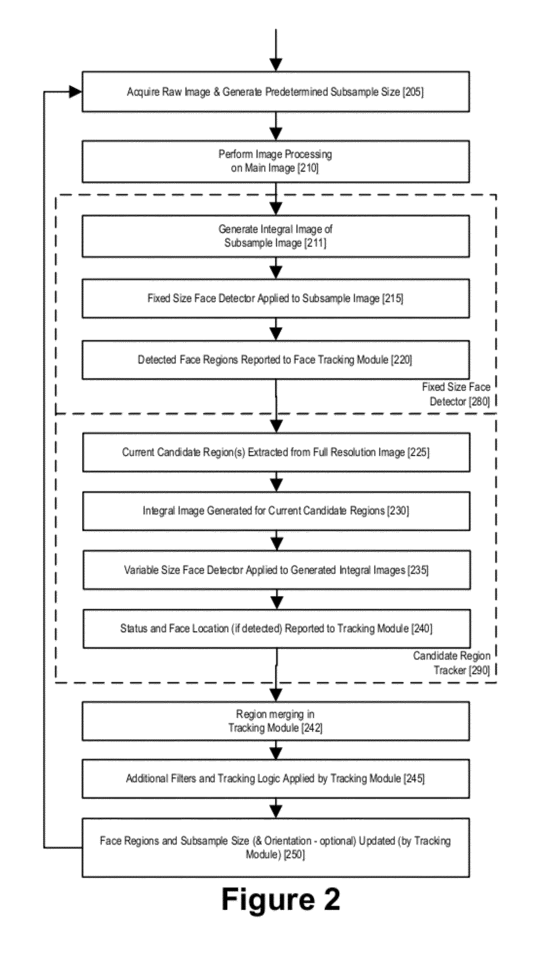 Rapid auto-focus using classifier chains, MEMS and/or multiple object focusing