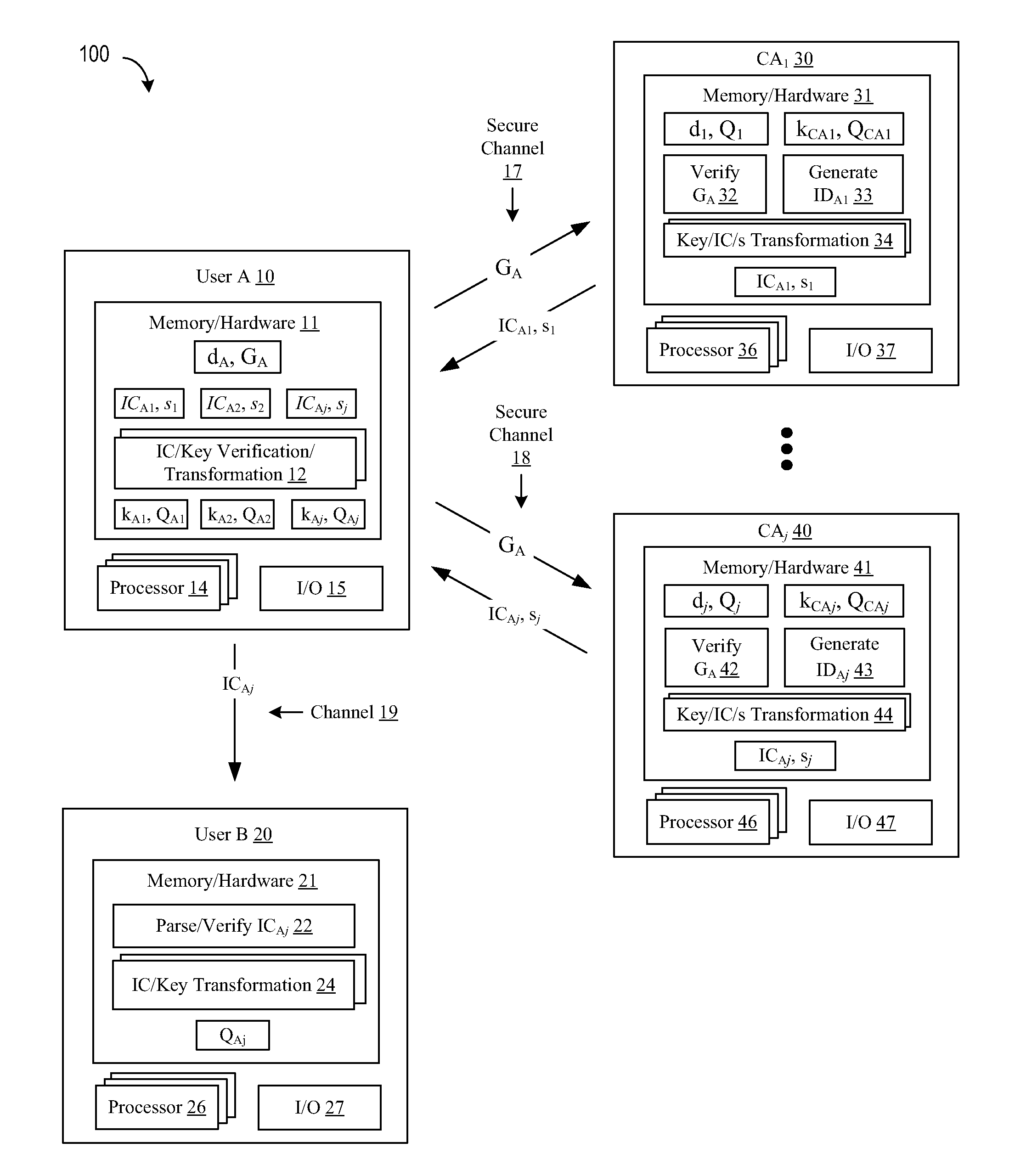 Using A Single Certificate Request to Generate Credentials with Multiple ECQV Certificates