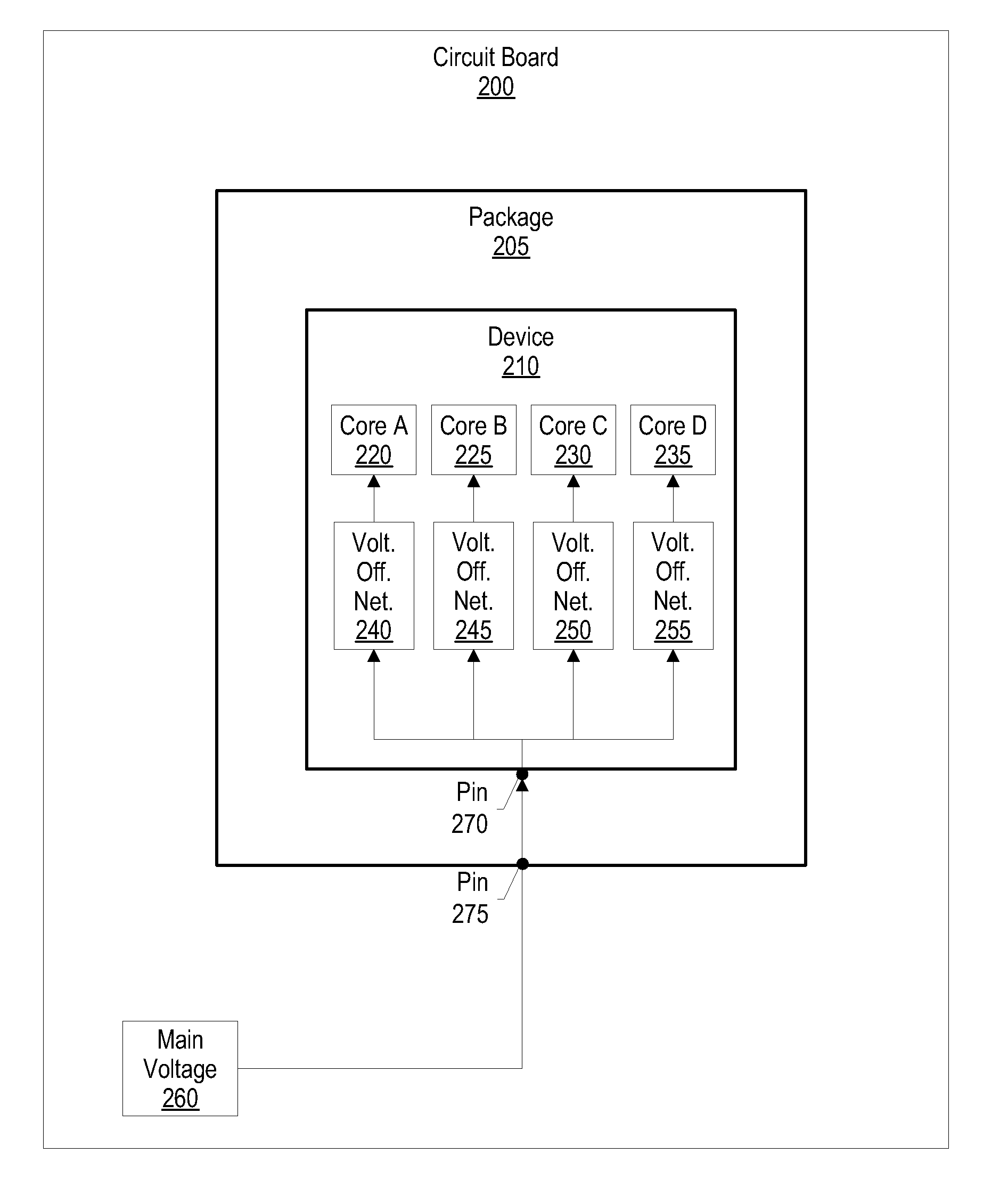 System and Method to Optimize Multi-Core Microprocessor Performance Using Voltage Offsets