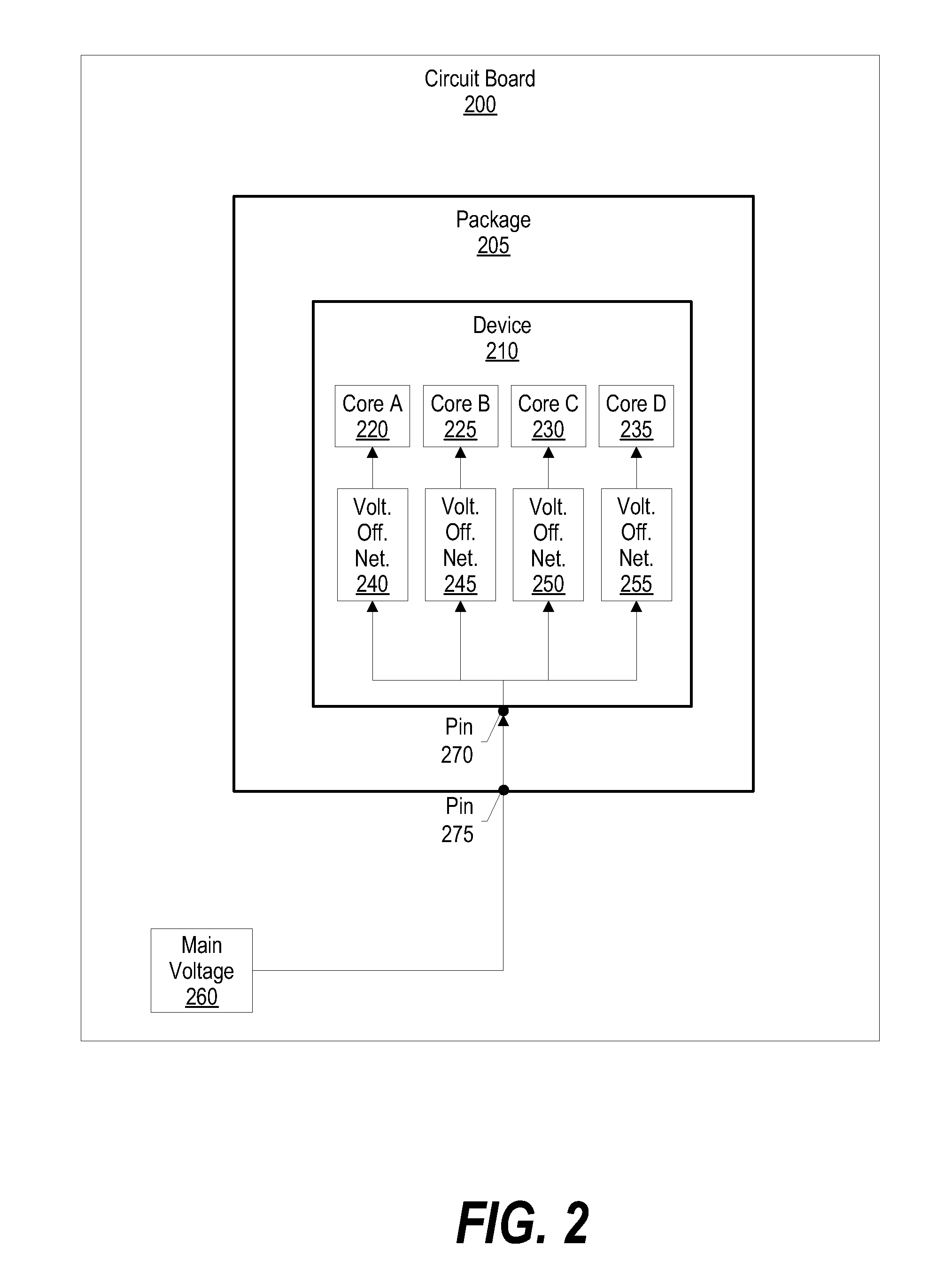 System and Method to Optimize Multi-Core Microprocessor Performance Using Voltage Offsets