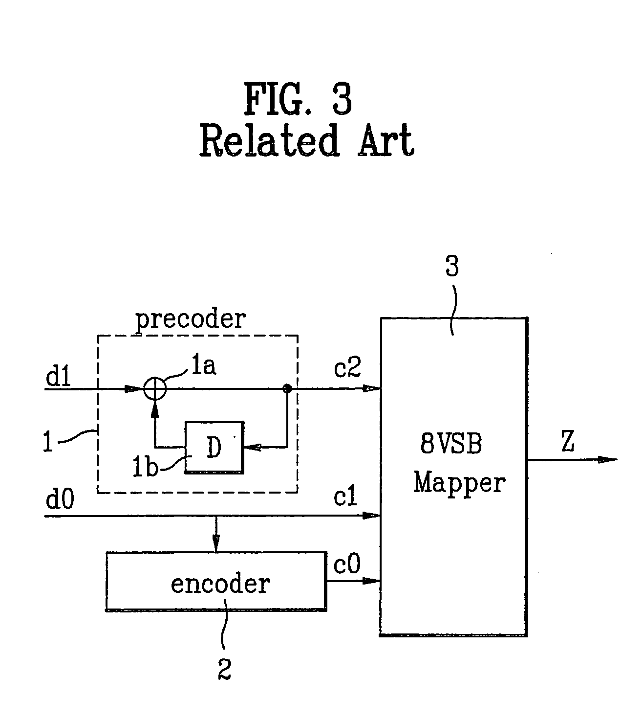 Digital television system