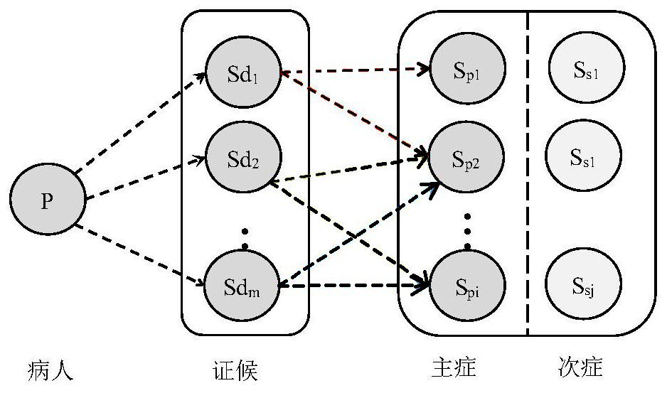 An intelligent diagnosis method of TCM syndromes based on sstm