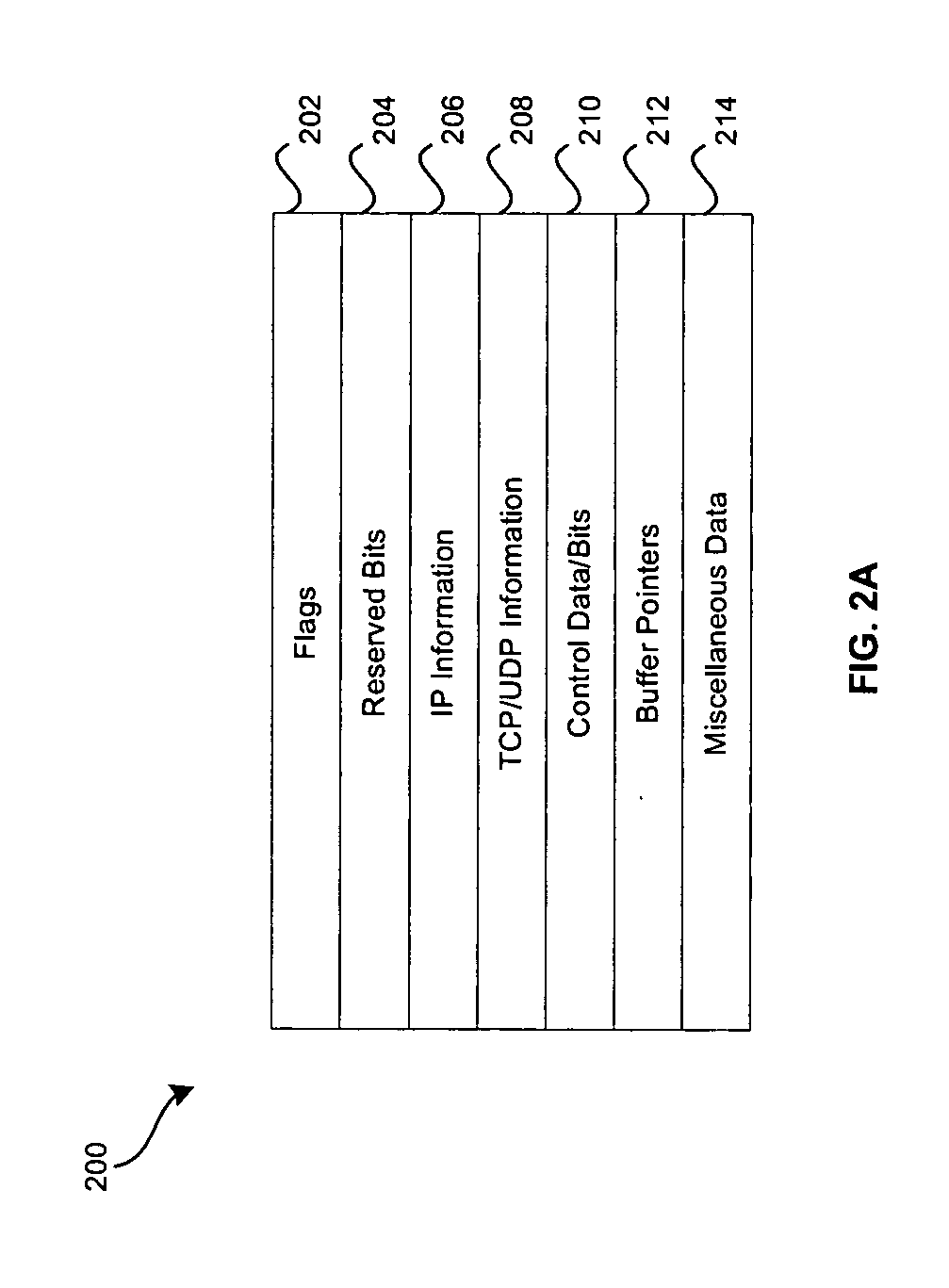 Method and system for transmission control packet (TCP) segmentation offload