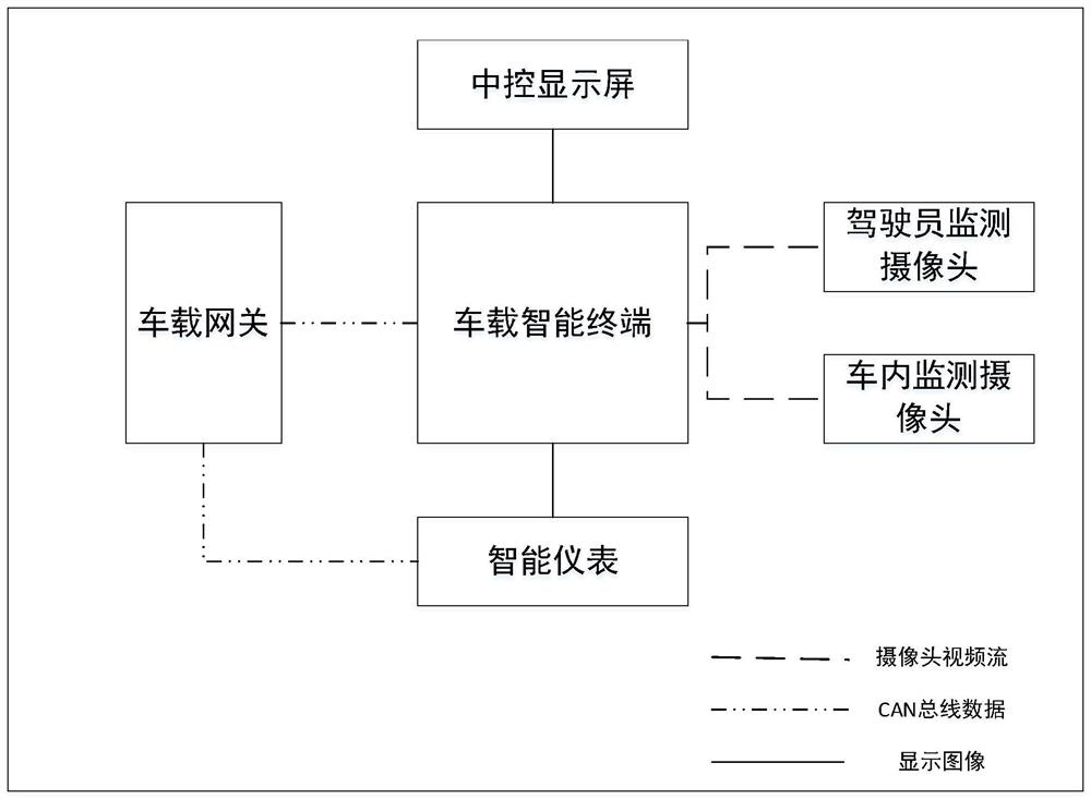 Intelligent cockpit image processing system