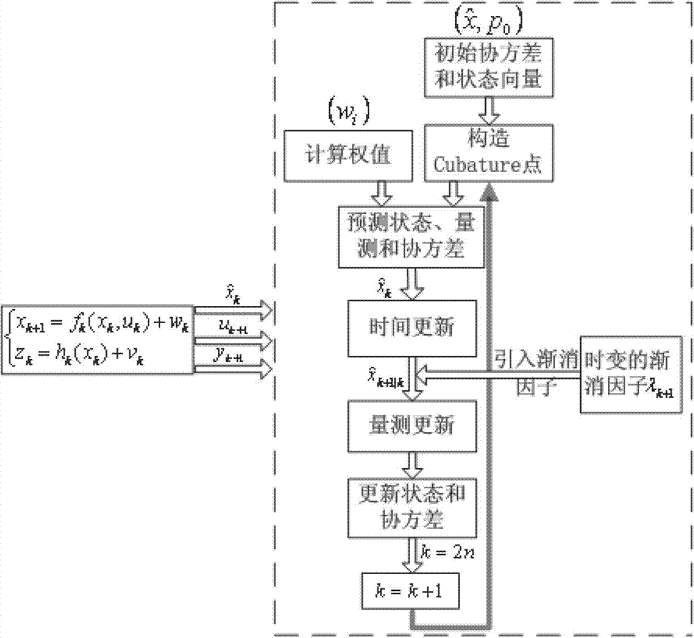 Online calibrating method of ship-based rotary strapdown inertial navigation system