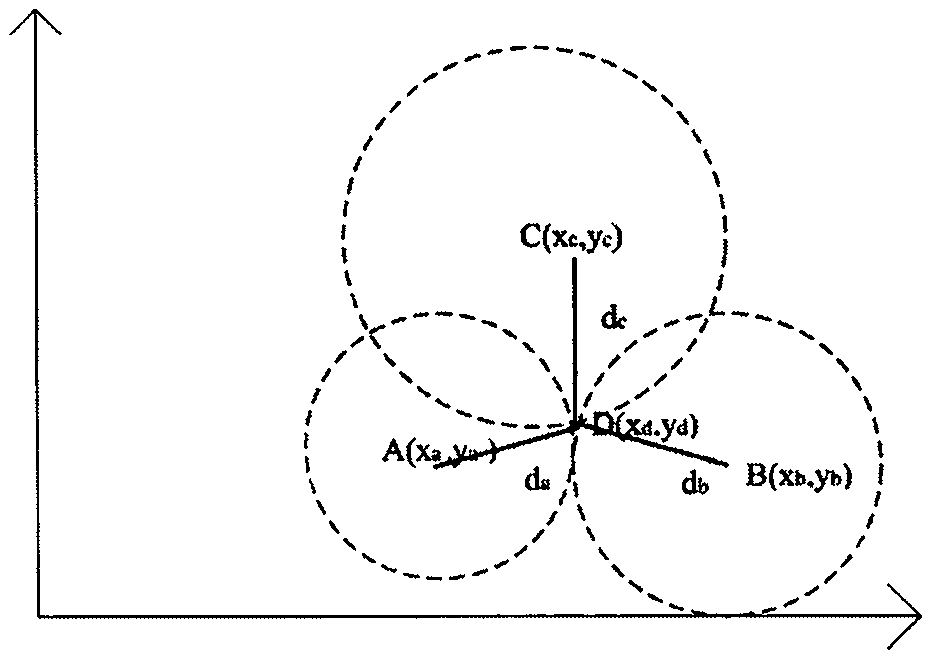 Indoor dynamic tracing location method