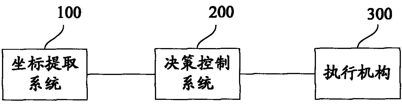 Flexible tool equipment intelligent control system of aircraft