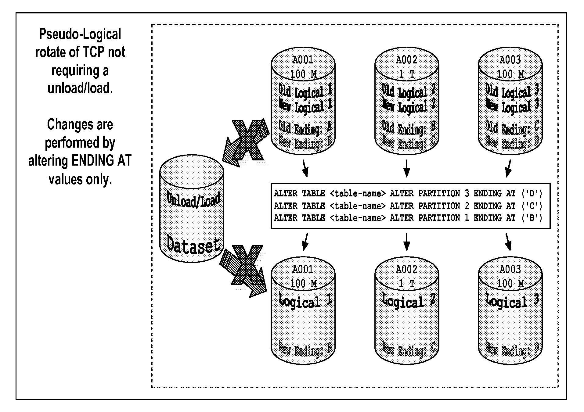 System and method for safely automating the generation of multiple data definition language statements