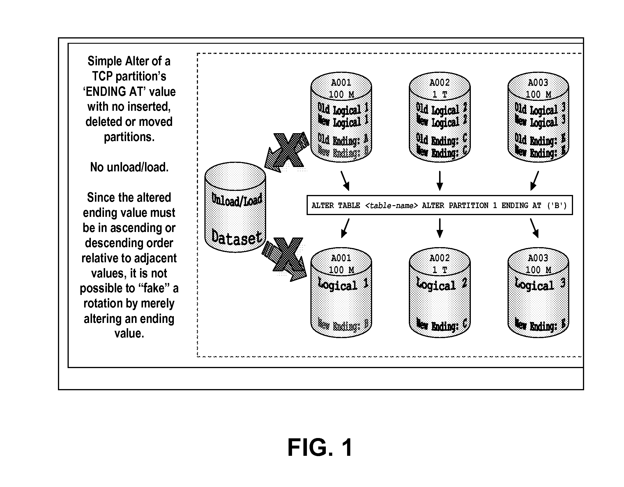 System and method for safely automating the generation of multiple data definition language statements