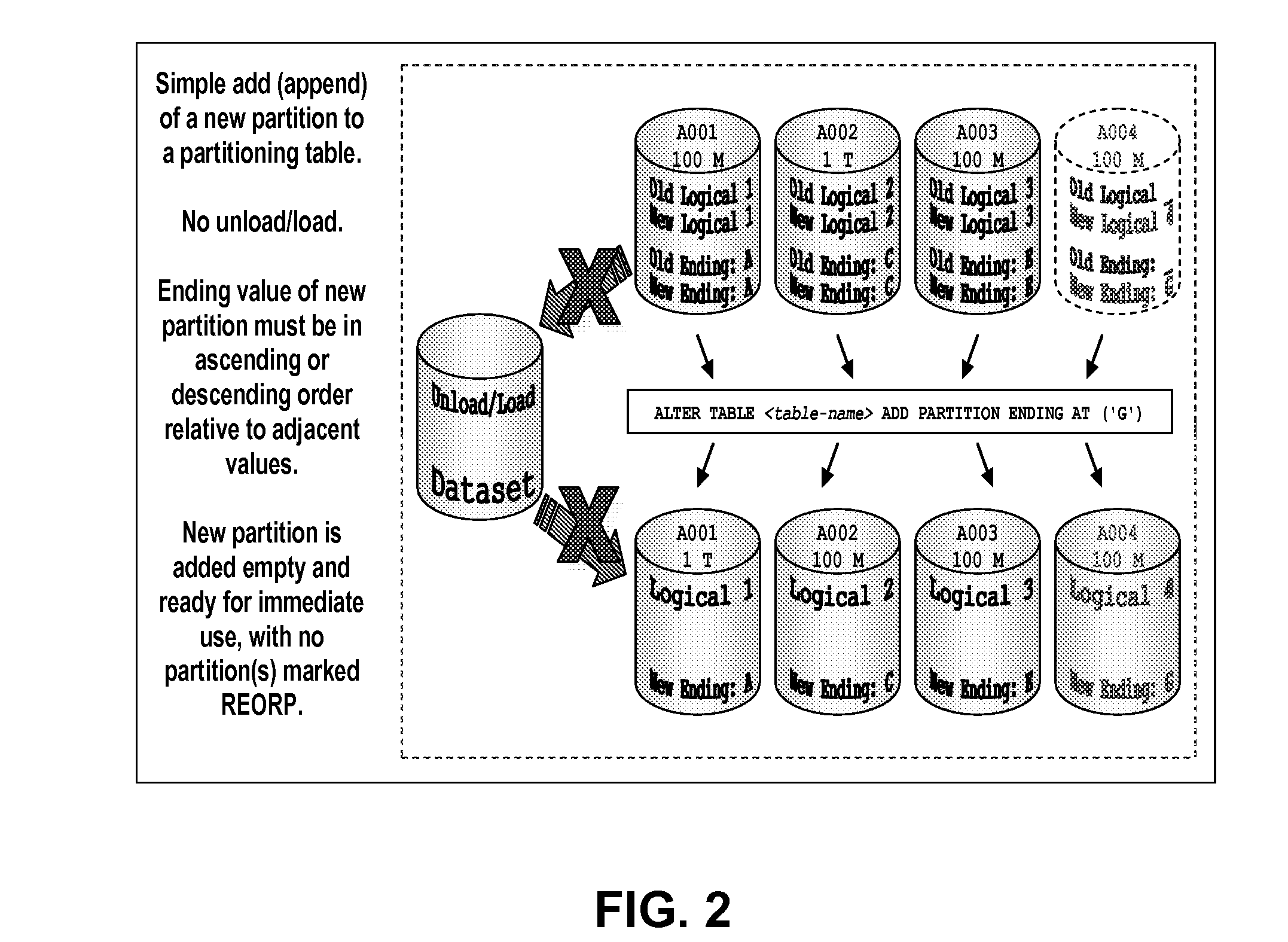 System and method for safely automating the generation of multiple data definition language statements