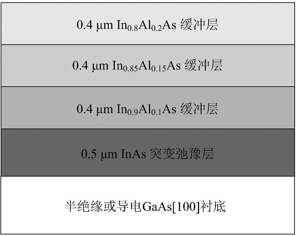 Mutation relaxation buffer layer for InGaAs probe with high In component