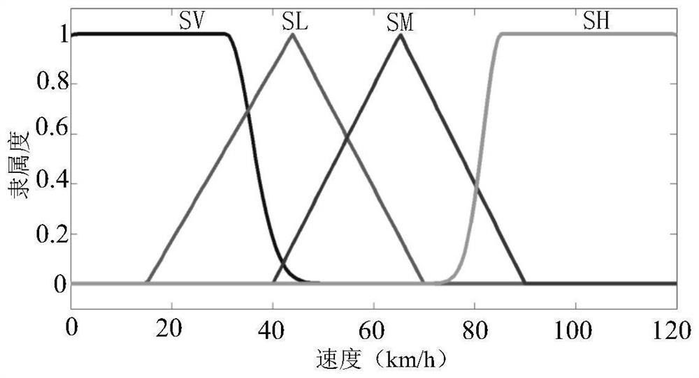 A Road Congestion Detection Method Based on Vanets and Improved D-S Evidence Theory