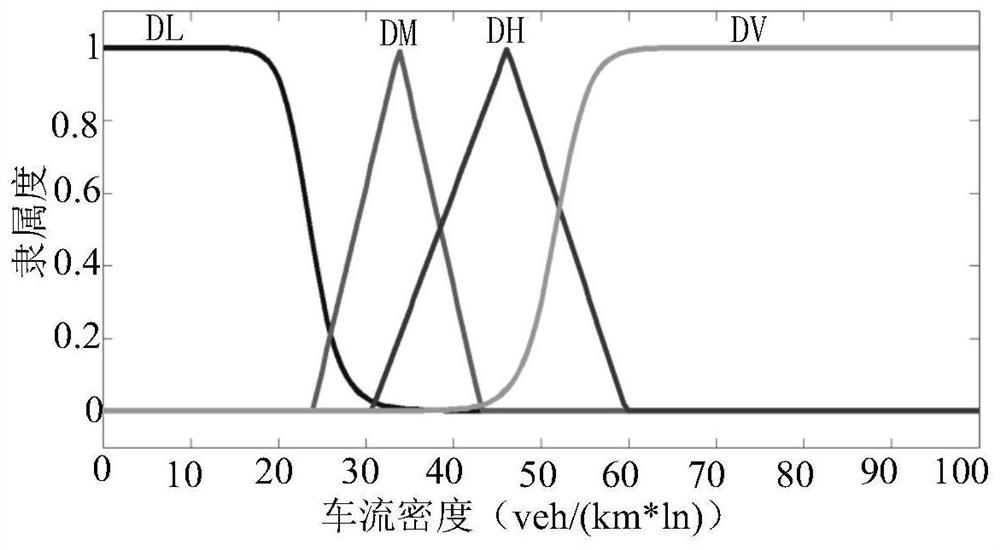 A Road Congestion Detection Method Based on Vanets and Improved D-S Evidence Theory