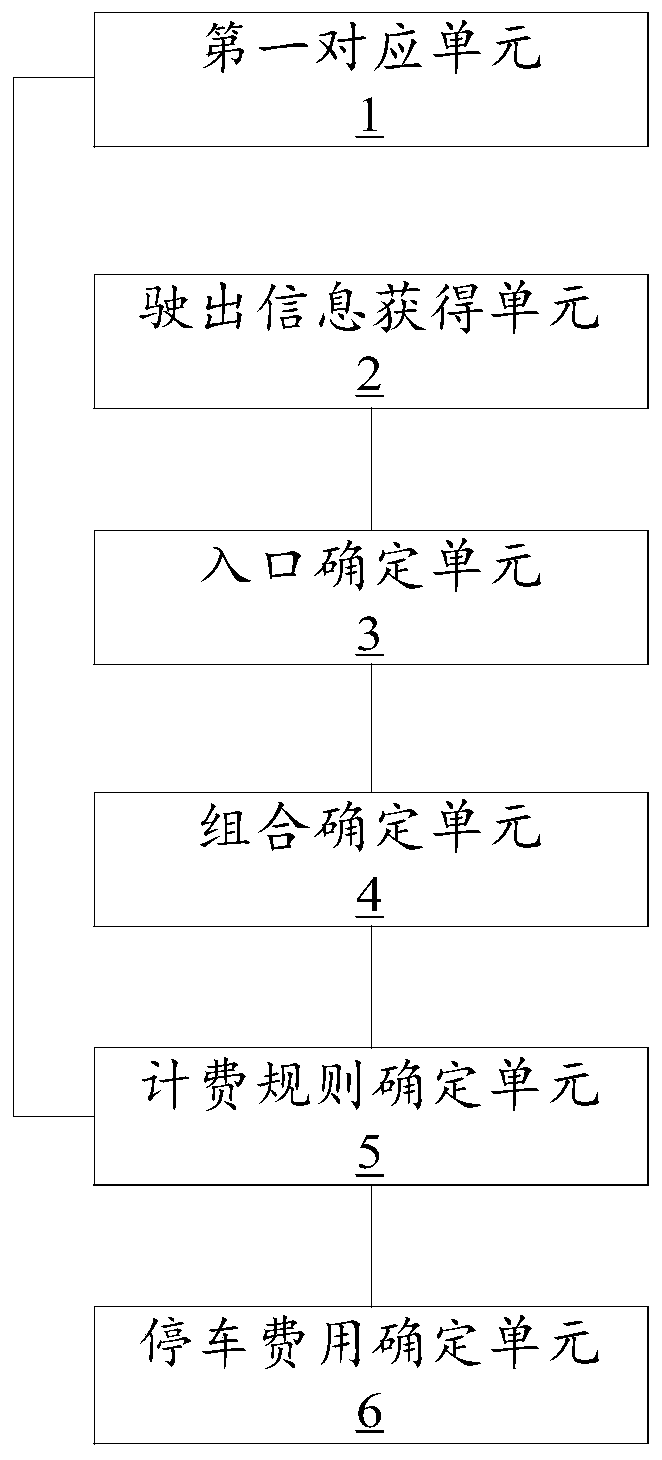 Data processing method and data processing device for parking charging