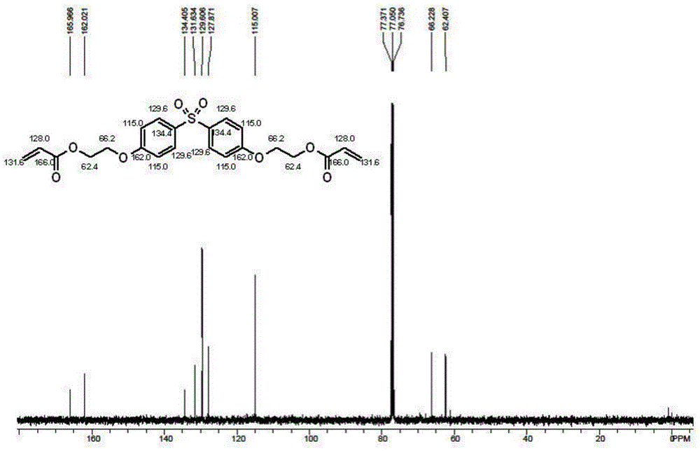 Ethoxylated (2) bisphenol S diacrylate and preparation method thereof