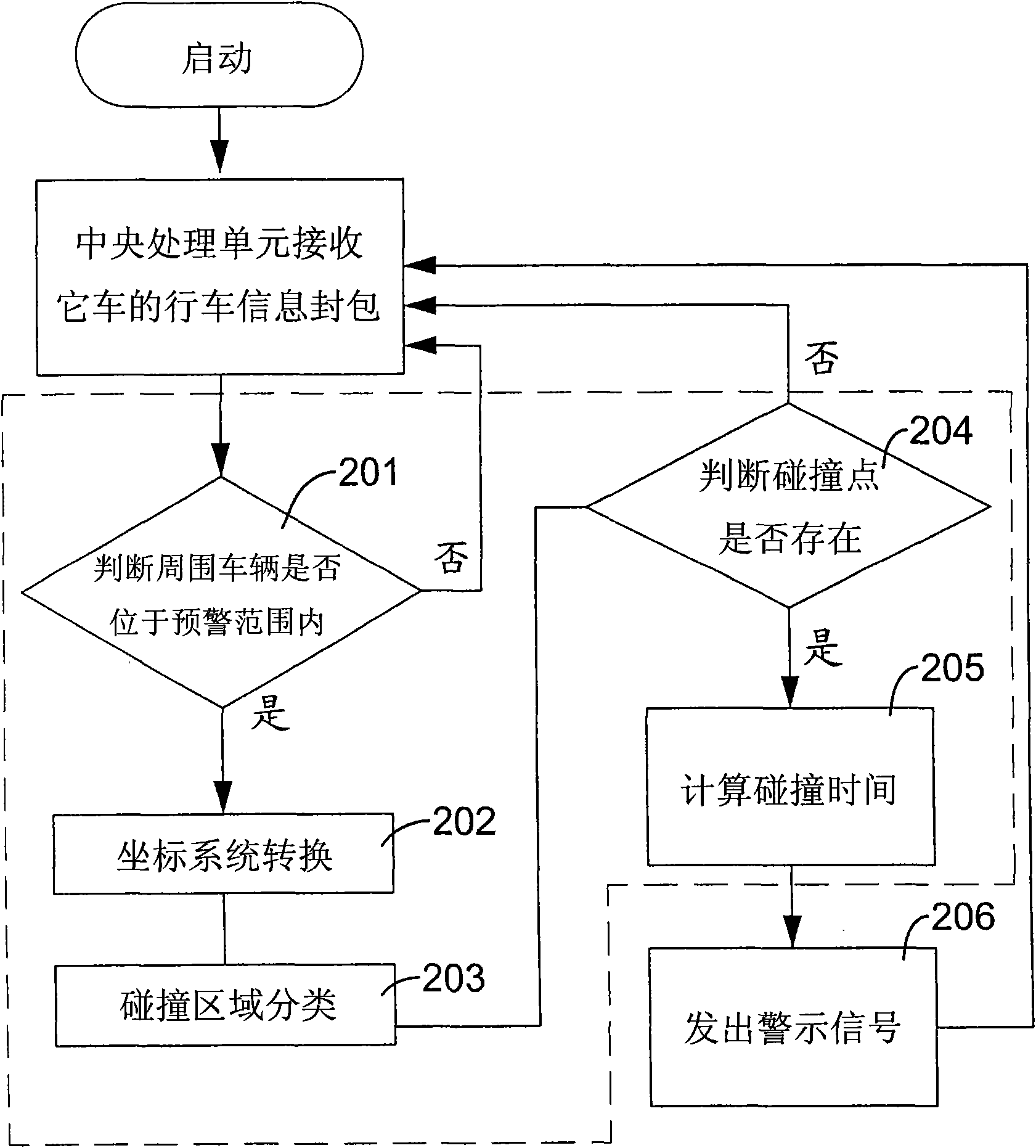 Running instant anti-collision warning system and method