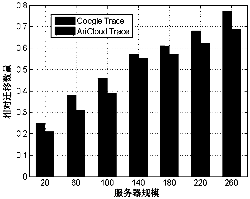 Resource prediction and dispatching method based on local storage