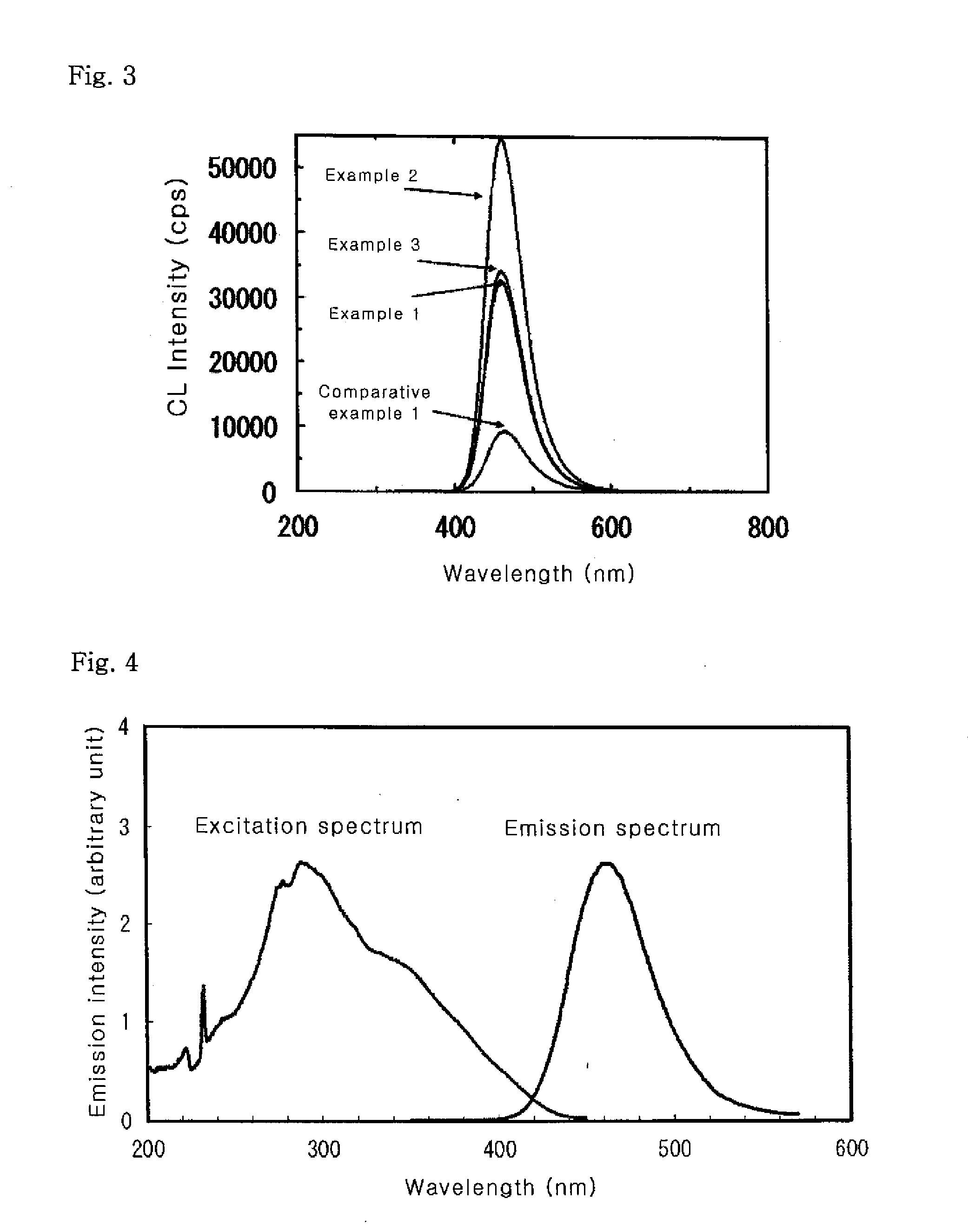 Fluorescent material, process for producing the same, and luminescent device