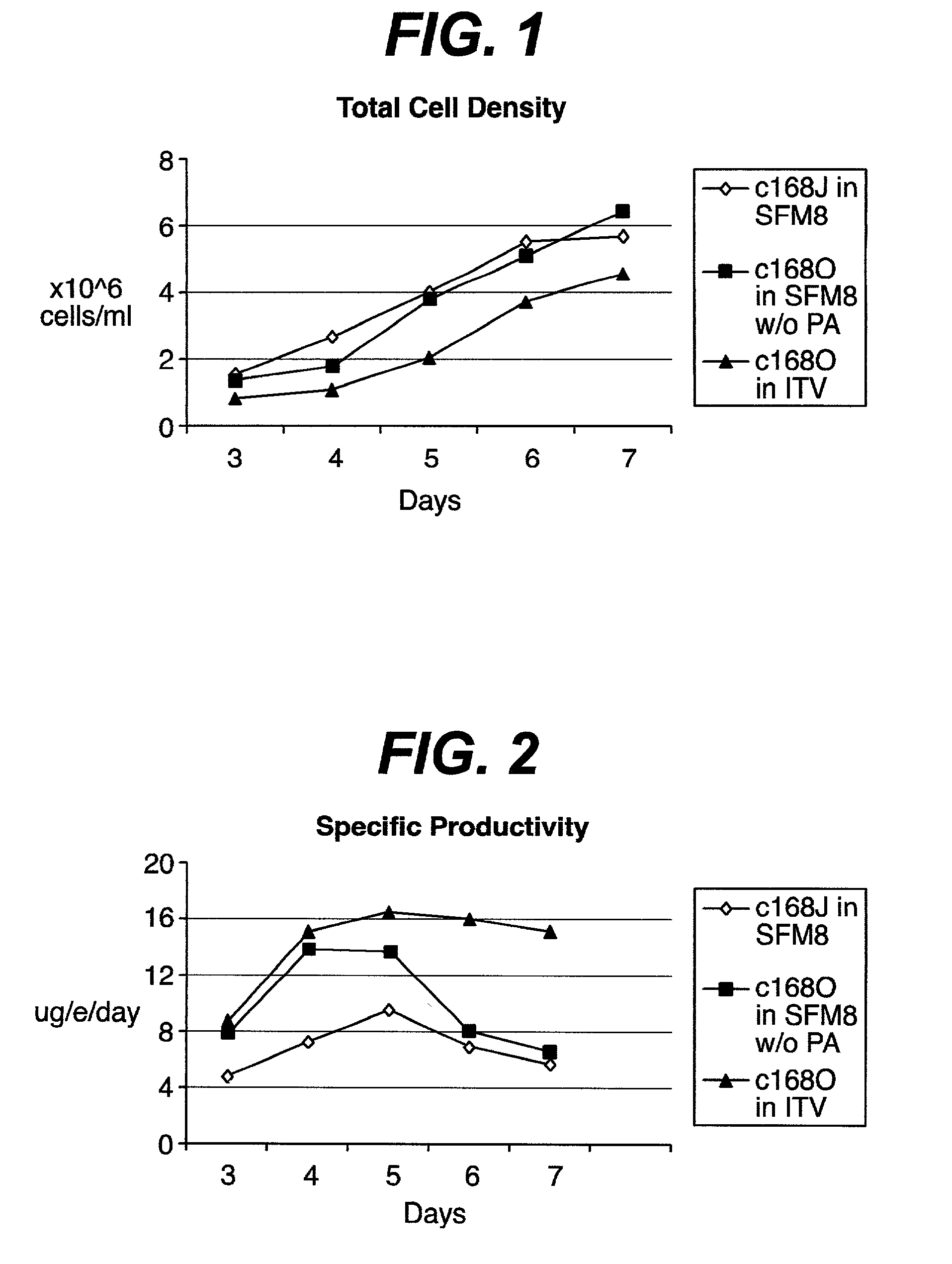 Chemically defined medium for cultured mammalian cells