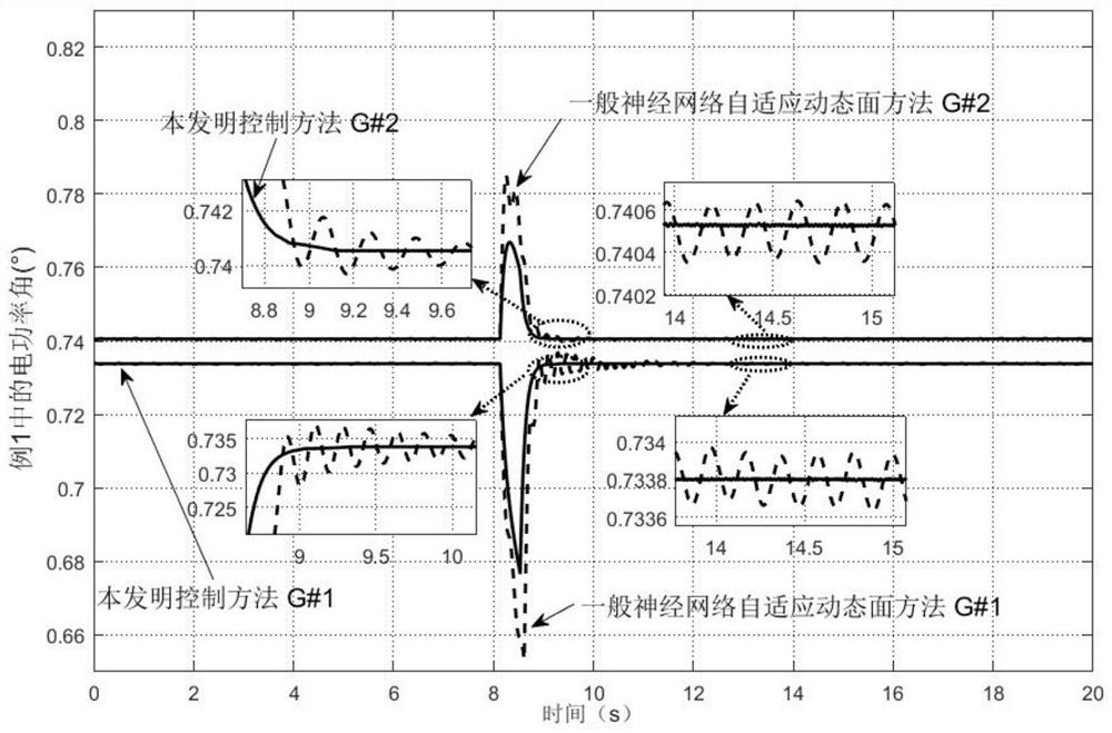 Multi-machine power system adaptive dynamic surface controller based on composite learning and DOB