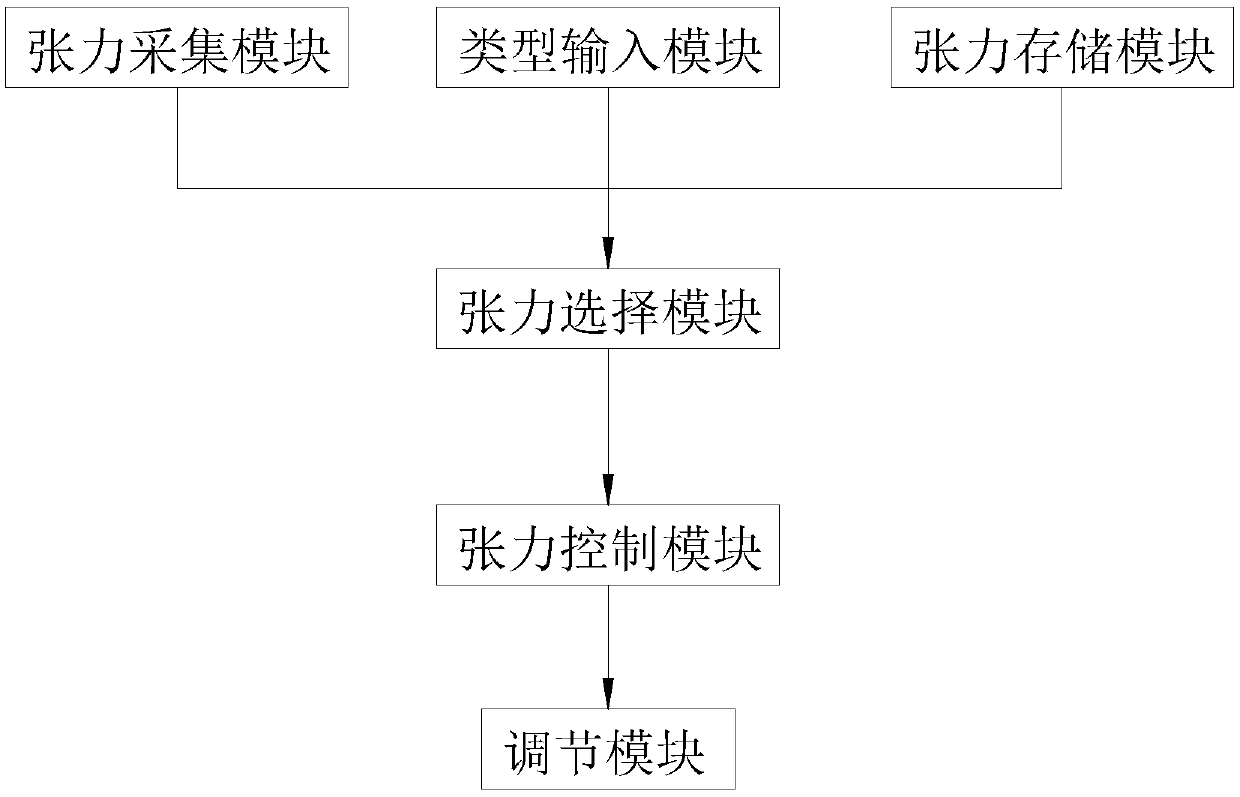 Steel belt tension setting system