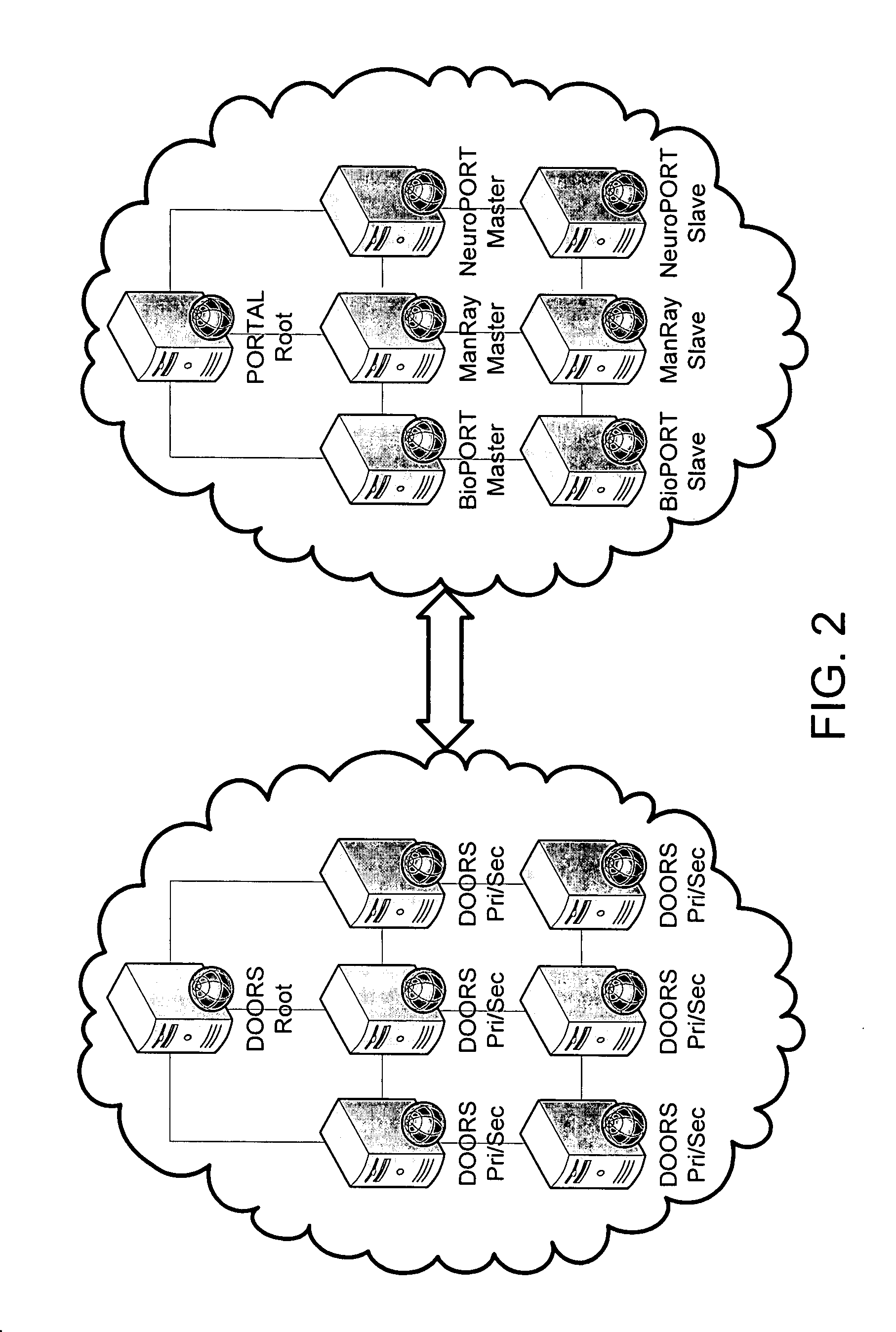 PORTALS and DOORS for the Semantic Web and Grid