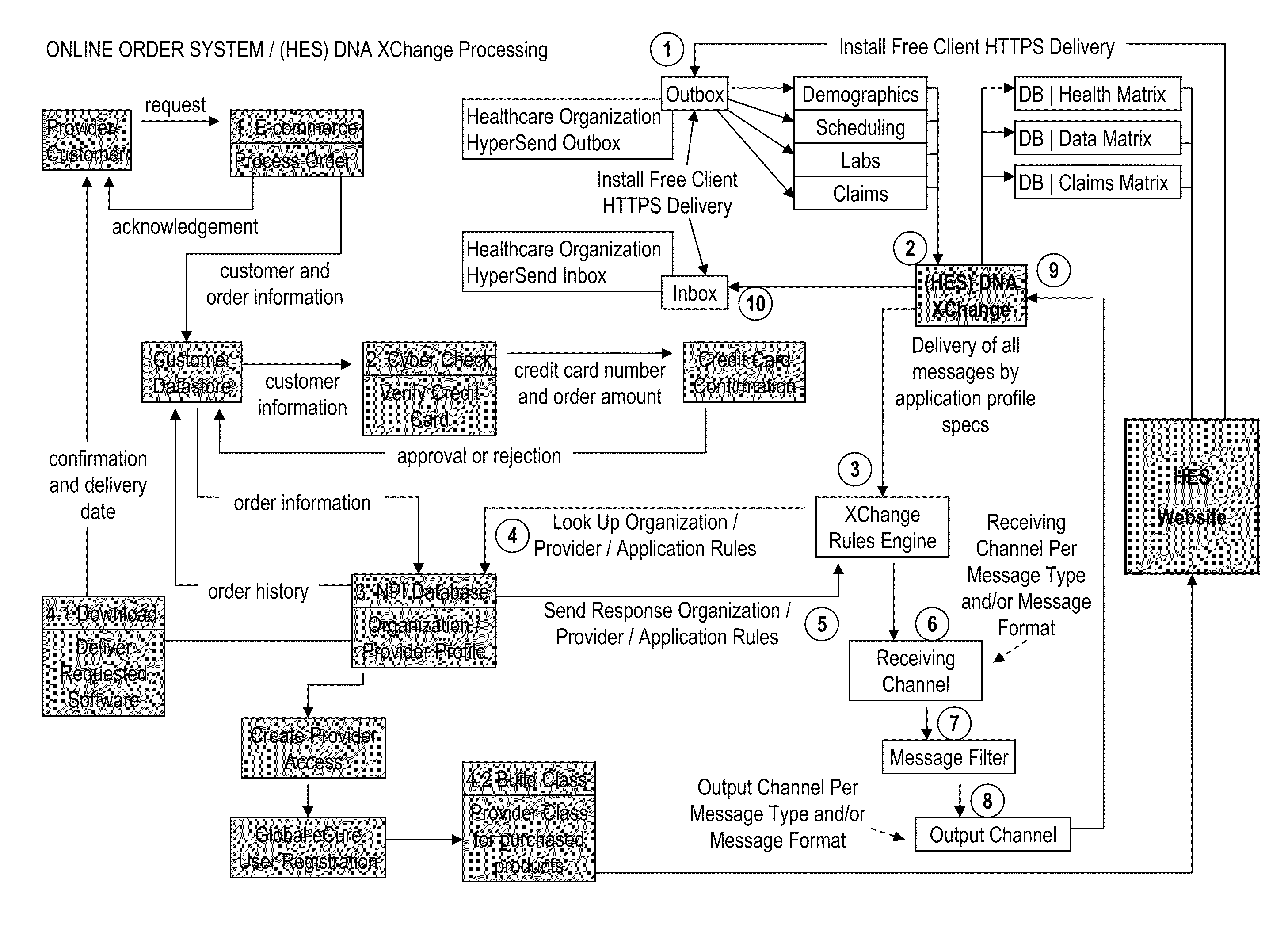 Cloud-based healthcare information exchange