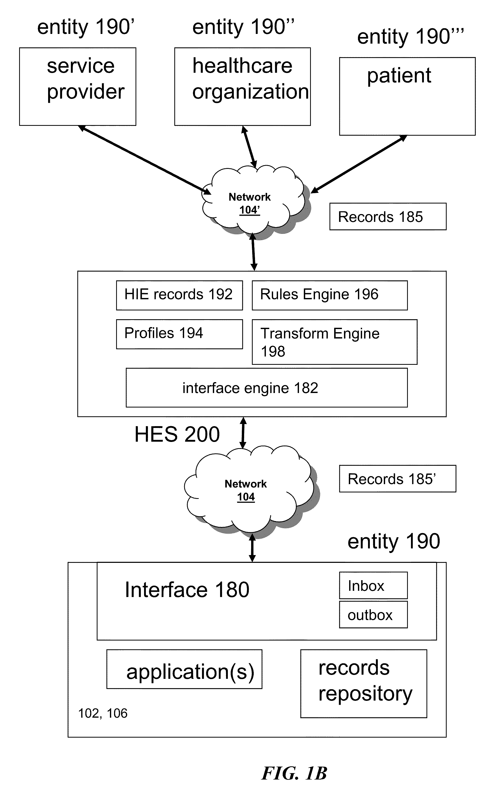 Cloud-based healthcare information exchange