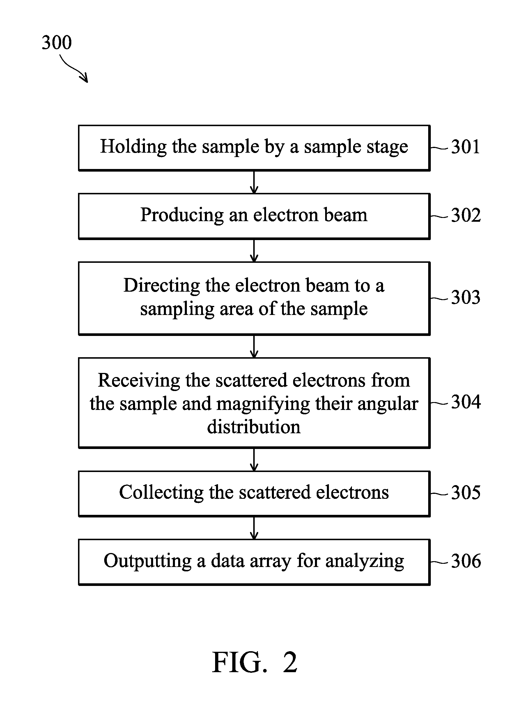 Apparatus and method of applying small-angle electron scattering to characterize nanostructures on opaque substrate