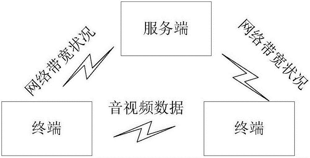 VoIP communication method and apparatus