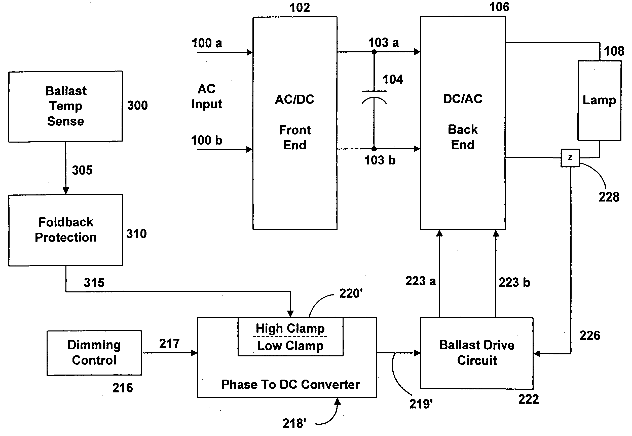 Thermal protection for lamp ballasts