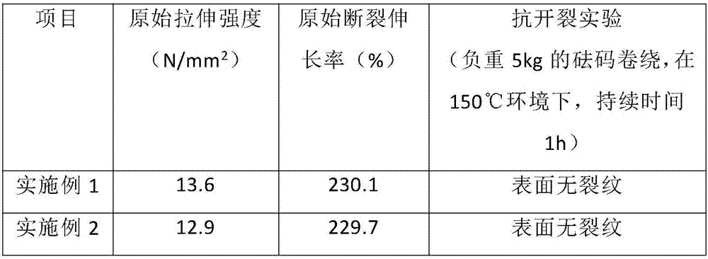 High-temperature-resistant and cracking-resistant cable material and preparing method thereof